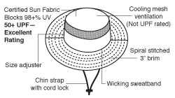 Big Pockets Field Hat